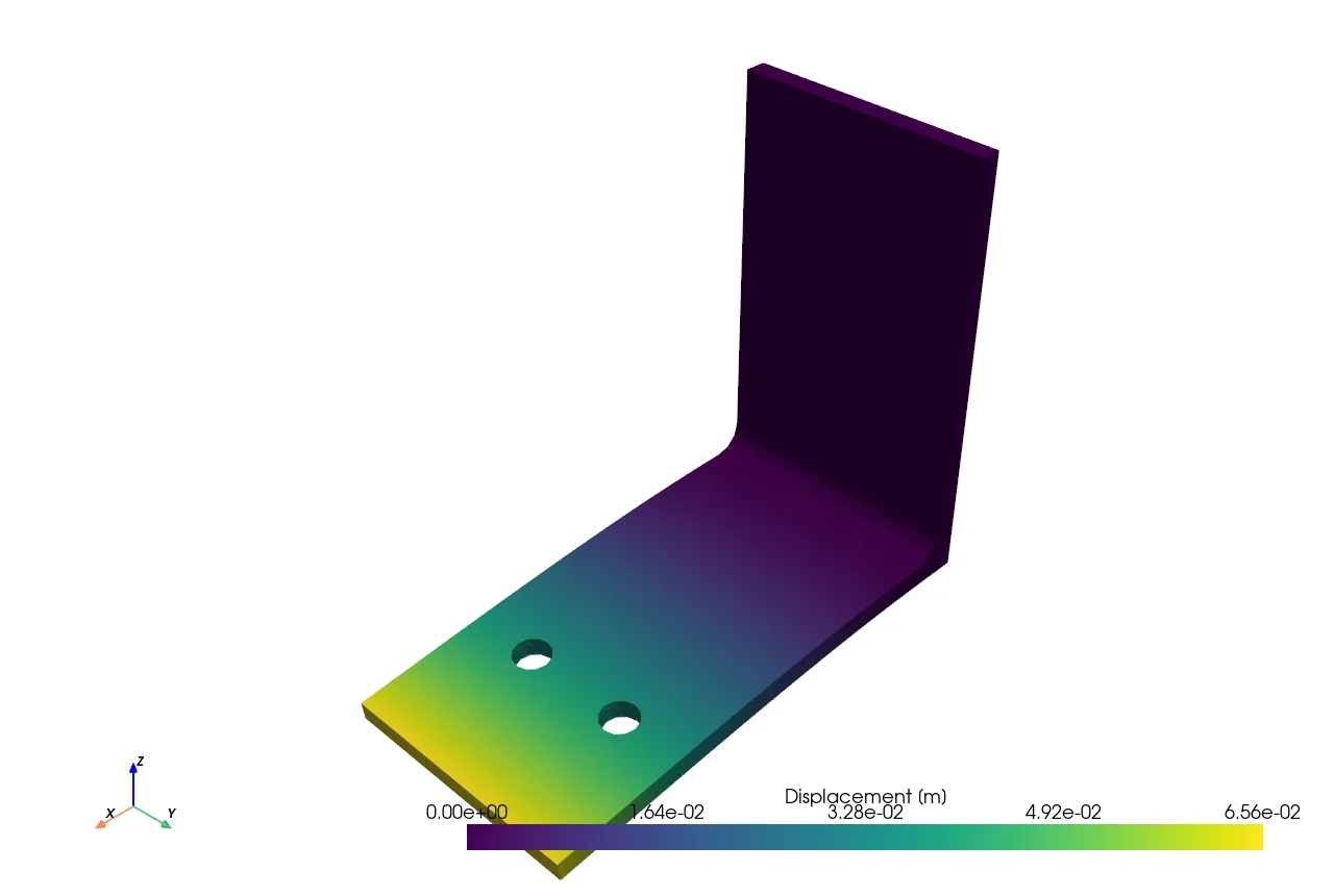 Displacement field at full load: 65.6 mm at the free edge of the base — the finite-strain answer, versus 92.7 mm from linear theory.