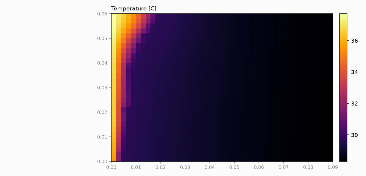 Temperature field (28.3-37.7 C): superheat concentrates in the melt layer against the hot wall, with warm liquid carried up and across the top of the front.